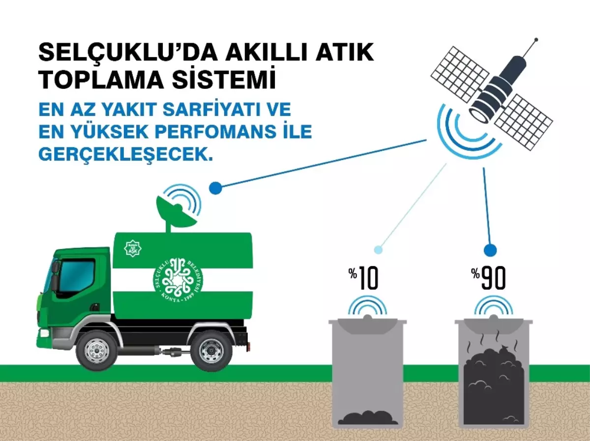 Selçuklu\'da Akıllı Atık Toplama Sistemi Hayata Geçiyor