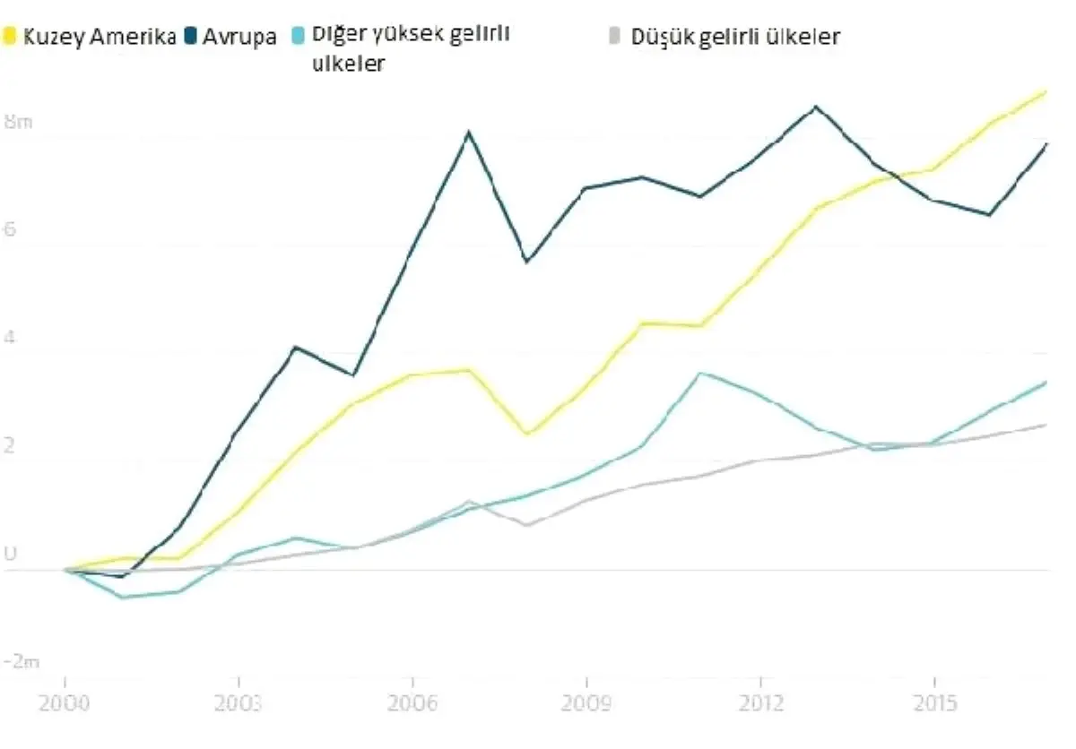 Dünyanın En Zengin Yüzde 1.0\'i Varlıkların Yarısına Sahip