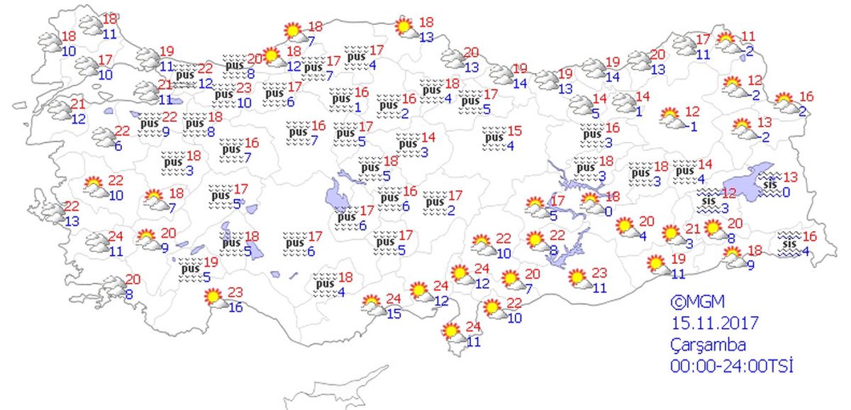 Yurtta Hava Durumu