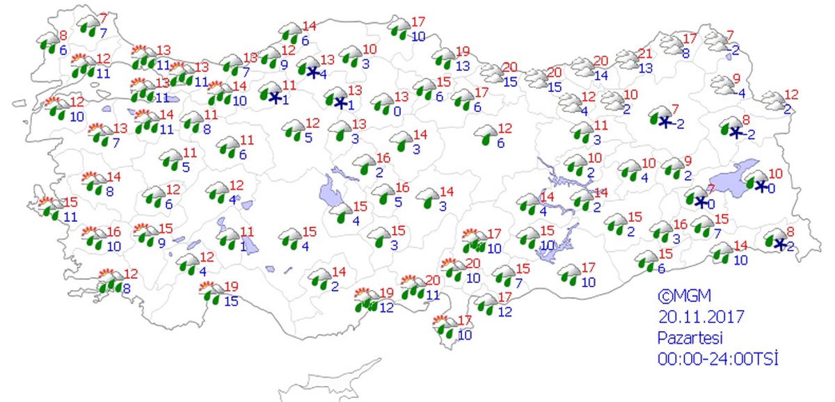 Yurtta Hava Durumu