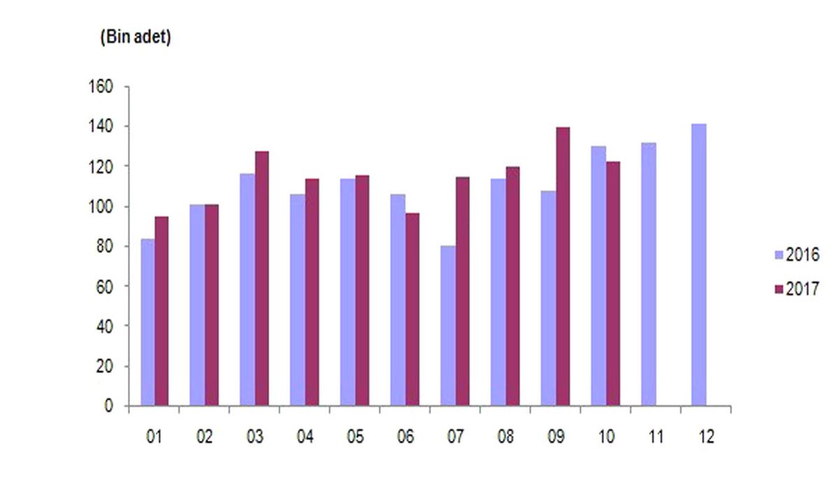 Konut Satışları Yüzde 5,7 Azaldı
