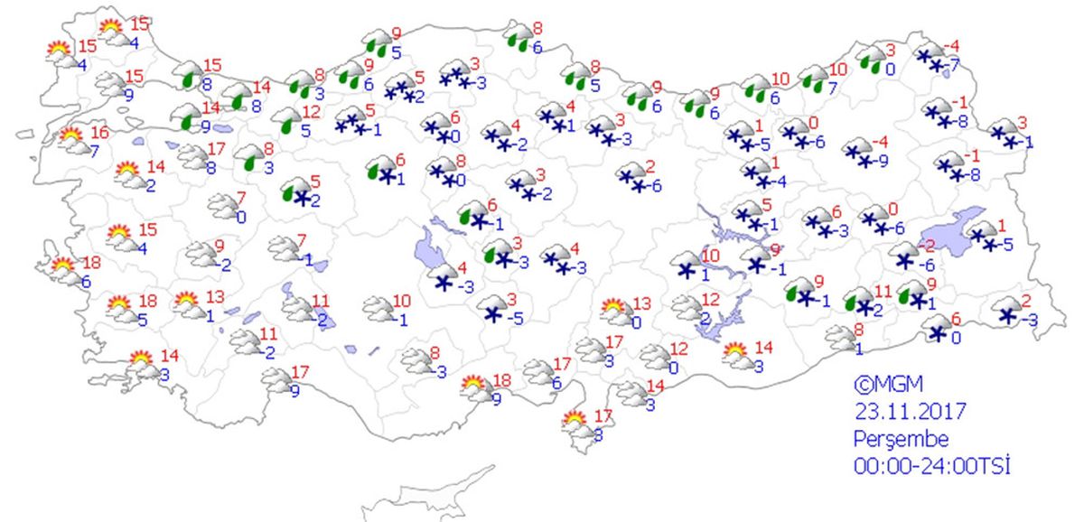 Yurtta Hava Durumu