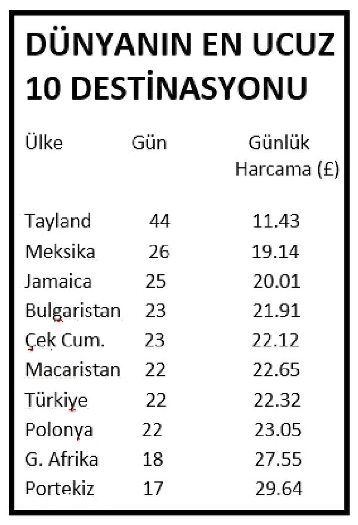 İngilizler Tatil İçin Yeniden Türkiye\'yi Tercih Ediyor