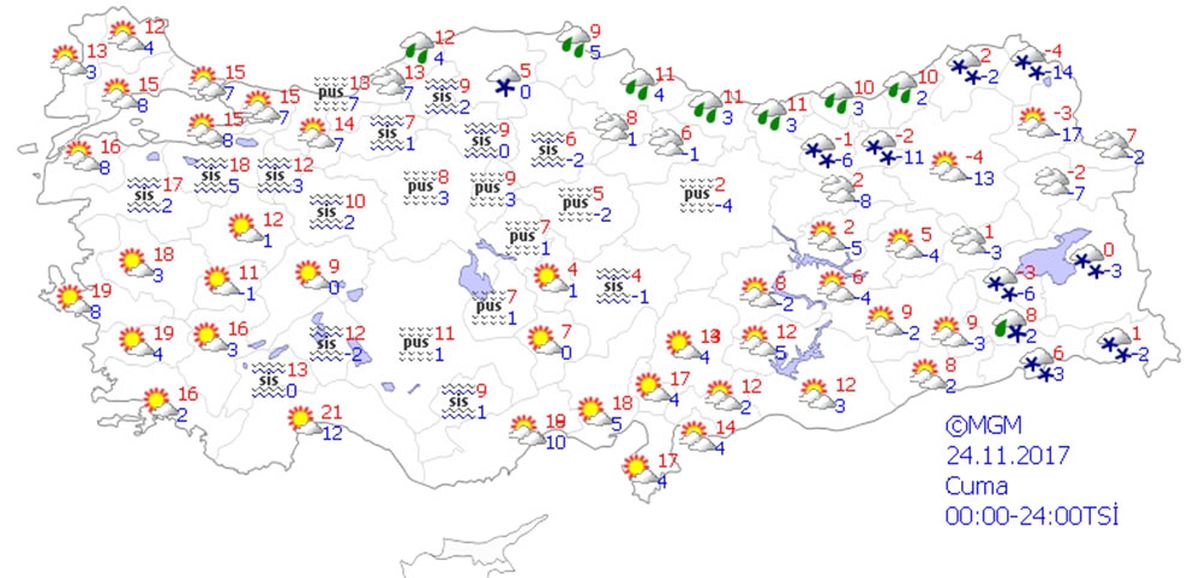 Yurtta Hava Durumu