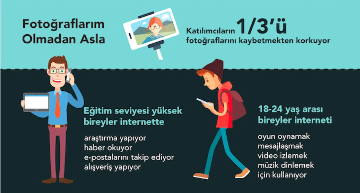 Türkiye\'nin Dijital İlişki Durumu: Ciddi, Sensiz Olmaz Cep Telefonu