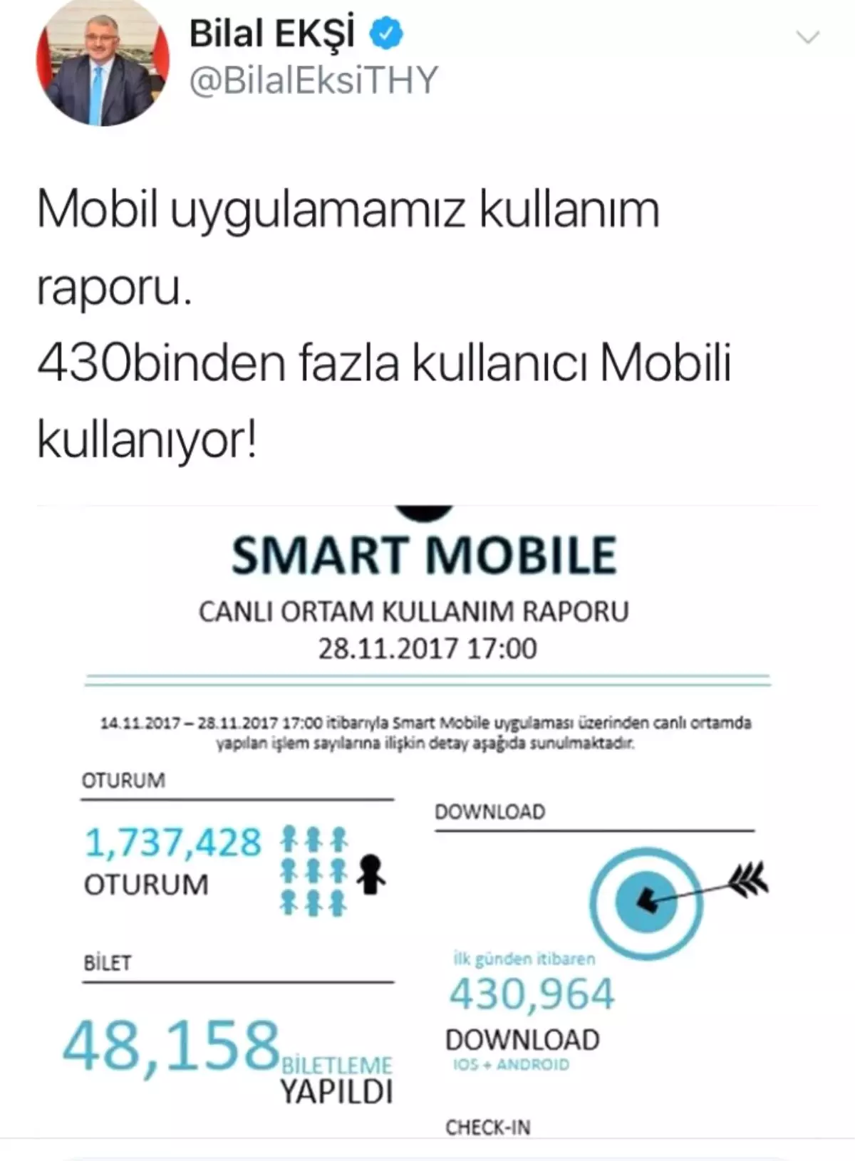 THY\'nin Mobil Uygulamasına Yoğun İlgi