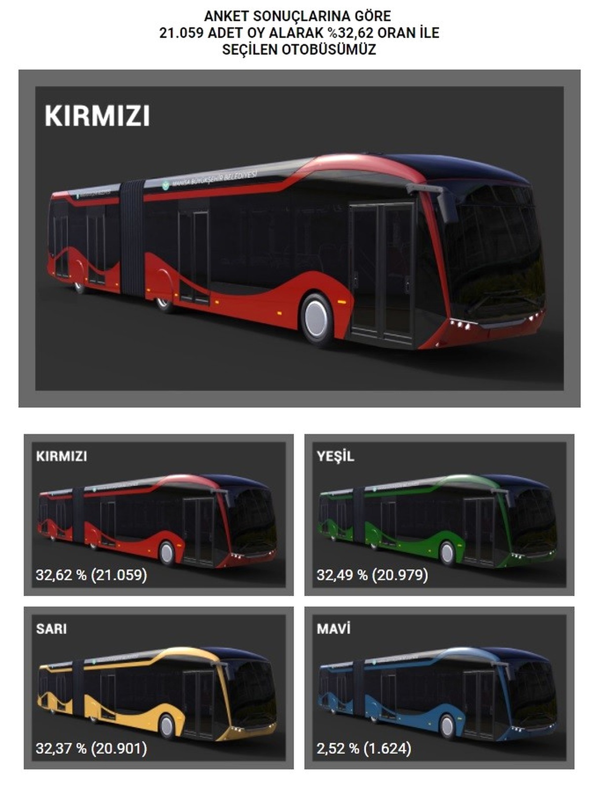 Elektrikli Otobüslerin Rengini İçin Oylamada Kırmızı Seçildi