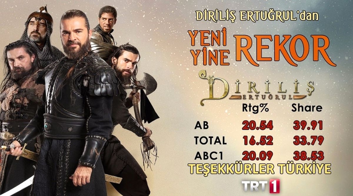 Diriliş Ertuğrul Rekora Doymuyor