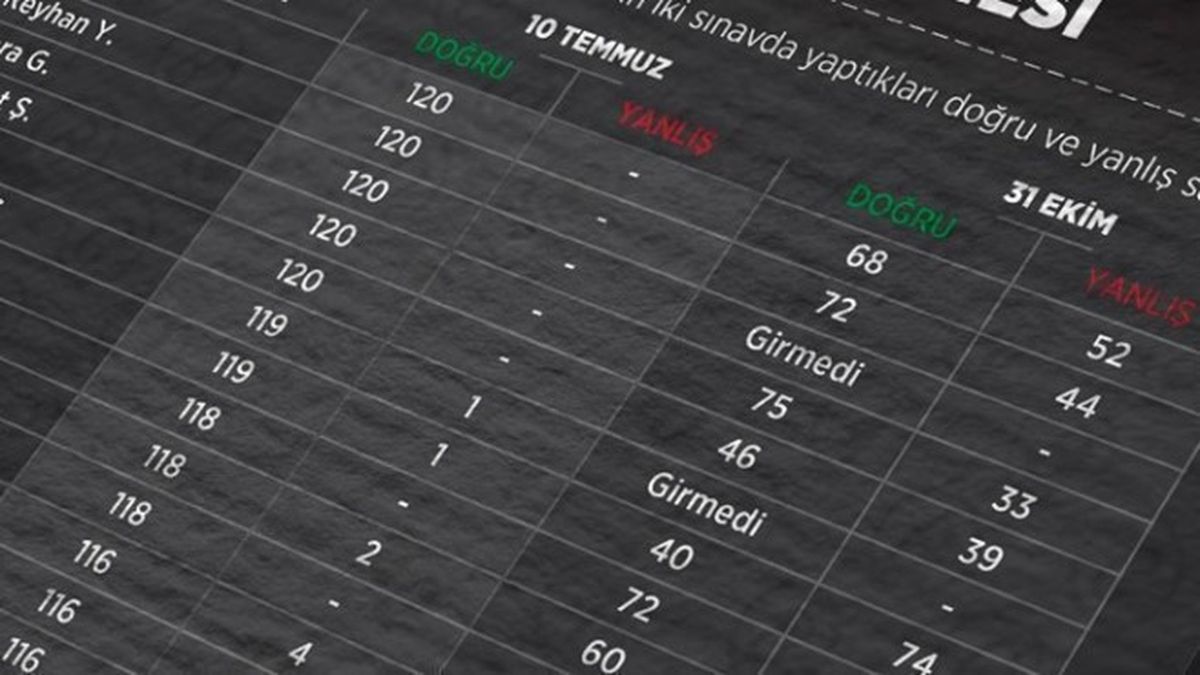 KPSS Sanıklarına Hapis Cezası