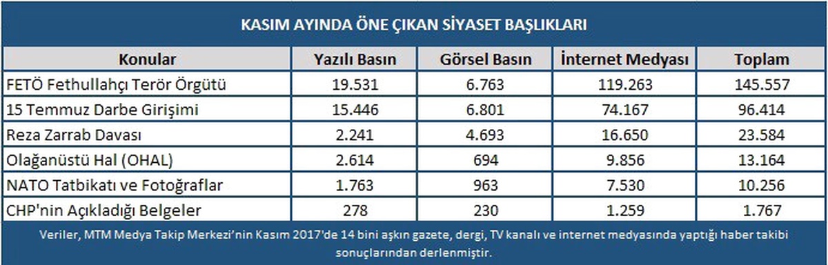 Dış Politika, Türk Siyasetinde Etkili Rol Oynadı