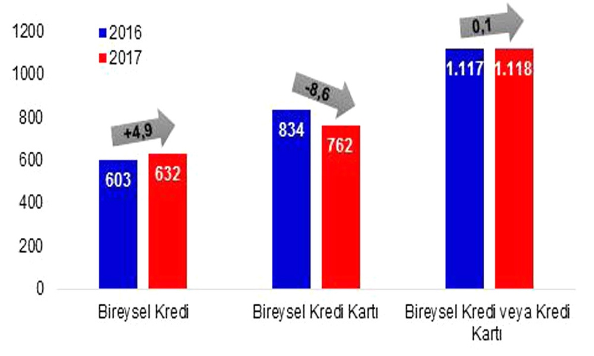 Yasal Takibe Girenlerin Sayısı Azaldı