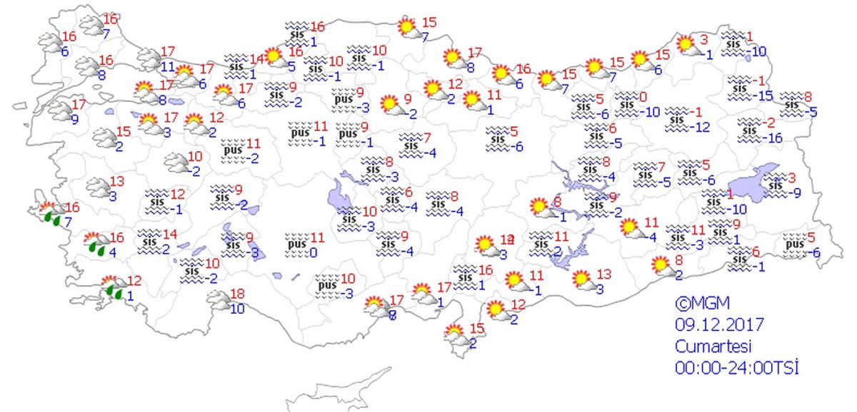 Yurtta Hava Durumu