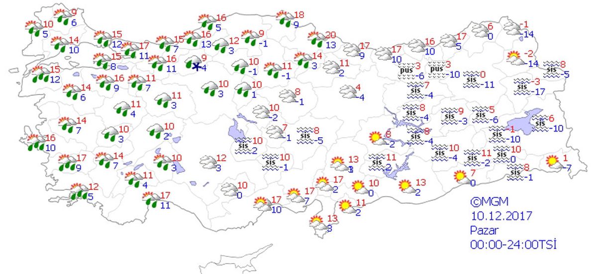 Yurtta Hava Durumu