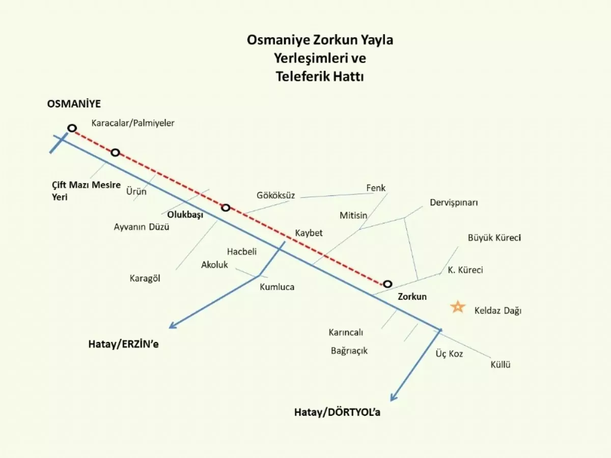 Zorkun Yaylası Teleferik Sistemi Fizibilitesi Hazır