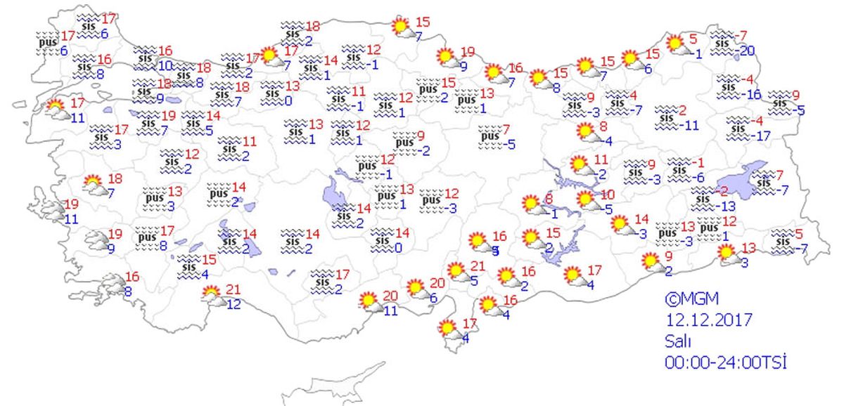 Yurtta Hava Durumu