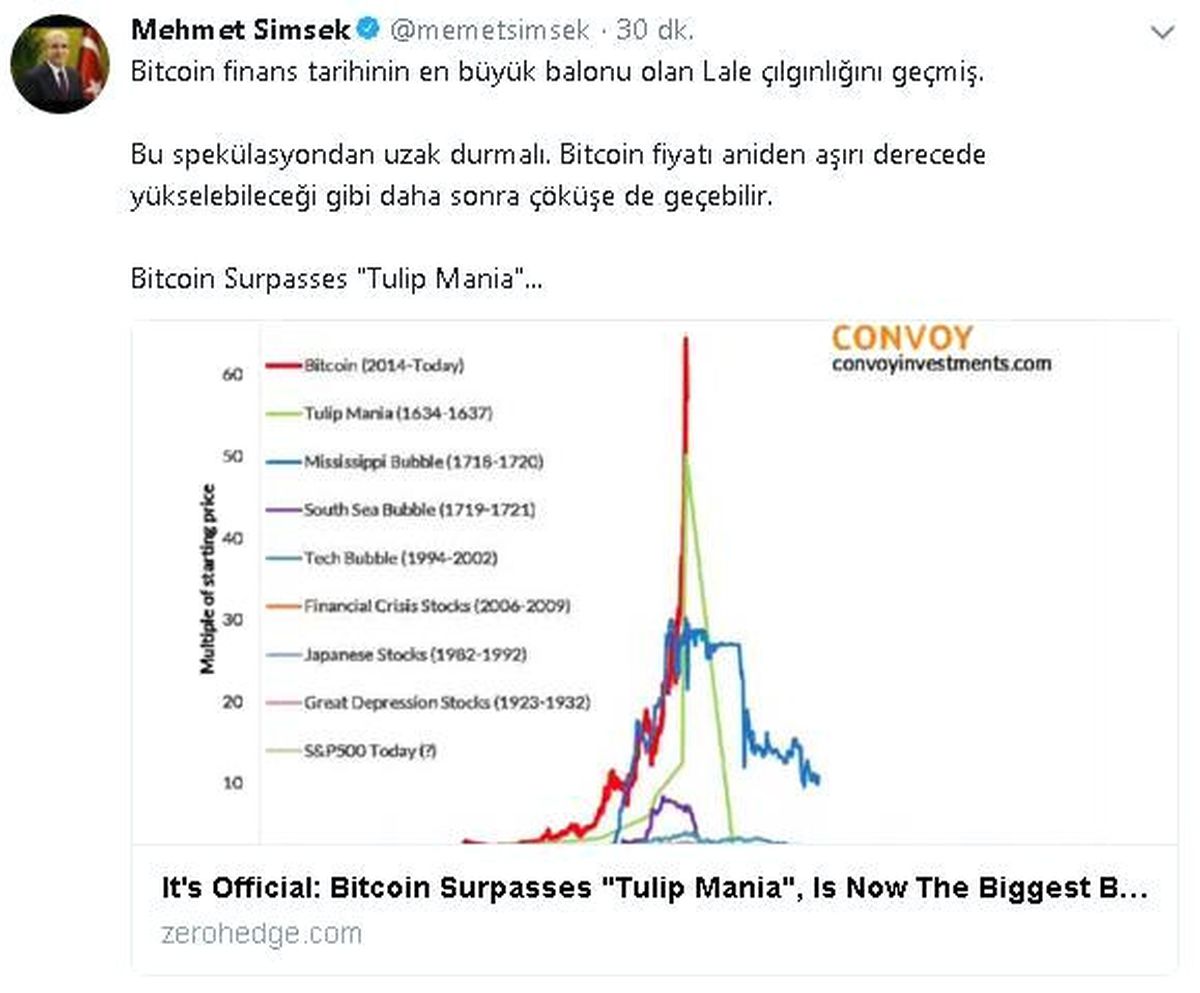 Başbakan Yardımcısı Şimşek\'ten Bitcoin Uyarısı