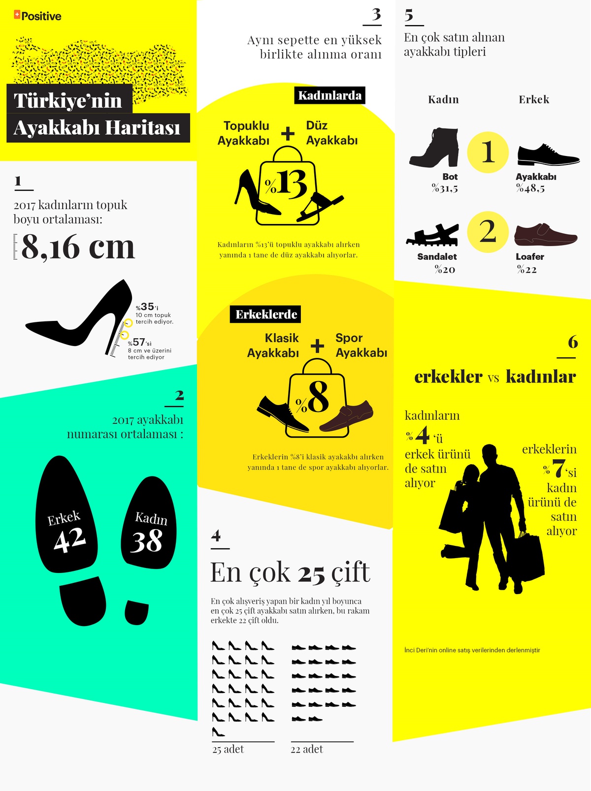 Türkiye\'nin Ayakkabı Numarası Kadınlarda 38, Erkeklerde 42