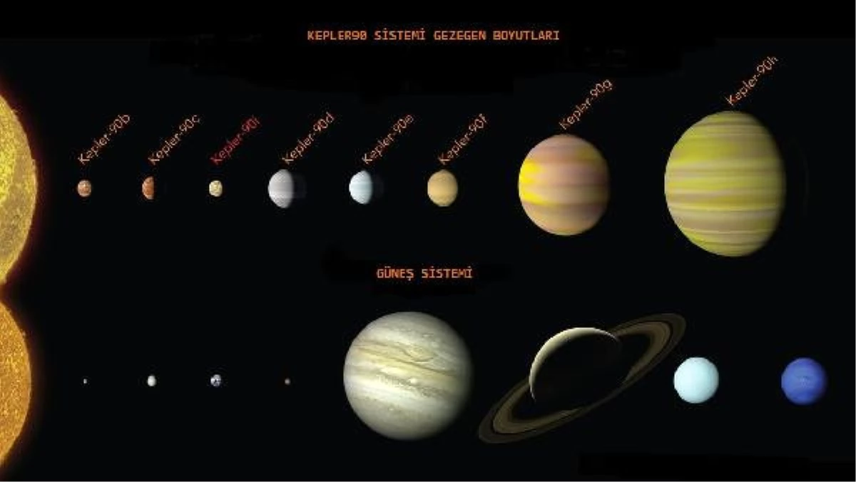 Nasa Evrende "Yeni Bir Güneş Sistemi" Keşfetti (2)