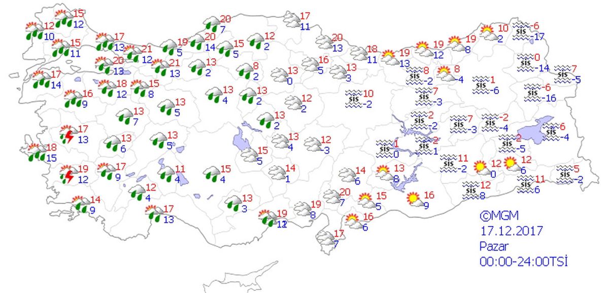 Yurtta Hava Durumu