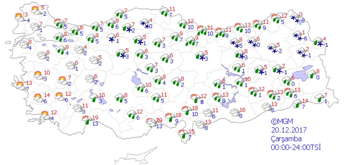 Yurtta Hava Durumu