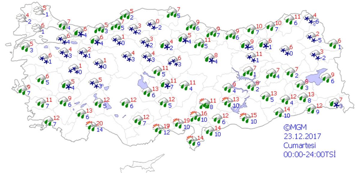 Yurtta Hava Durumu