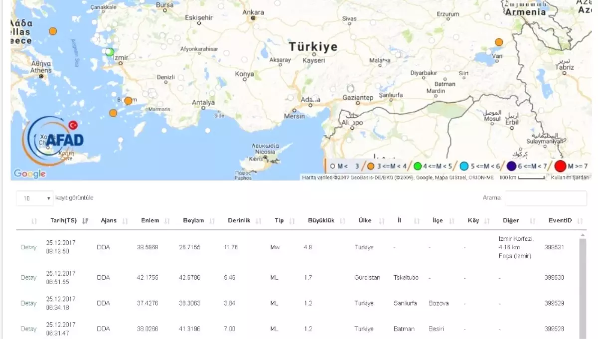 Deprem Aydın\'ı da Salladı