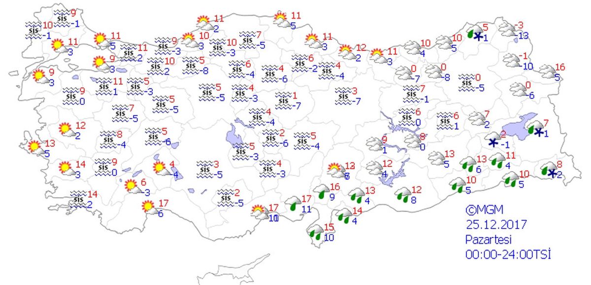 Yurtta Hava Durumu
