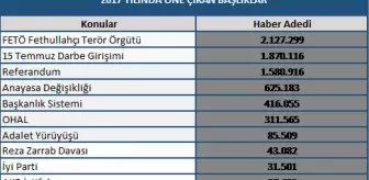 Mtm, 2017 Yılında Gündemi Belirleyen Olayların Medya Raporunu Açıkladı