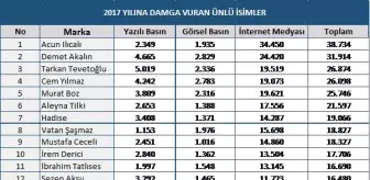 Mtm, 2017 Yılına Damga Vuran Ünlü İsimleri Açıkladı