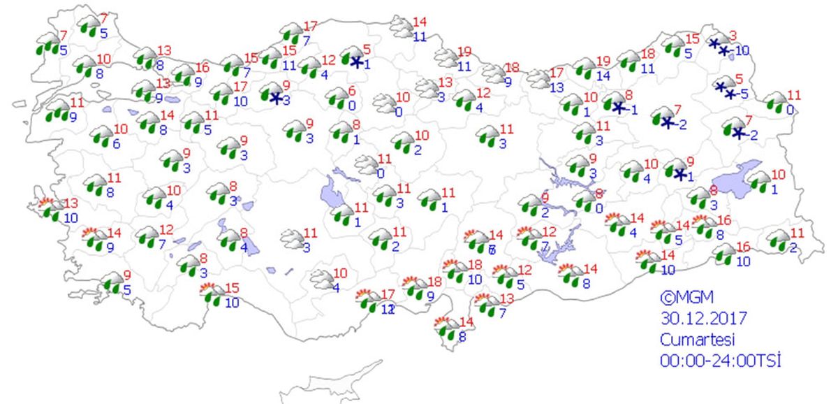 Yurtta Hava Durumu