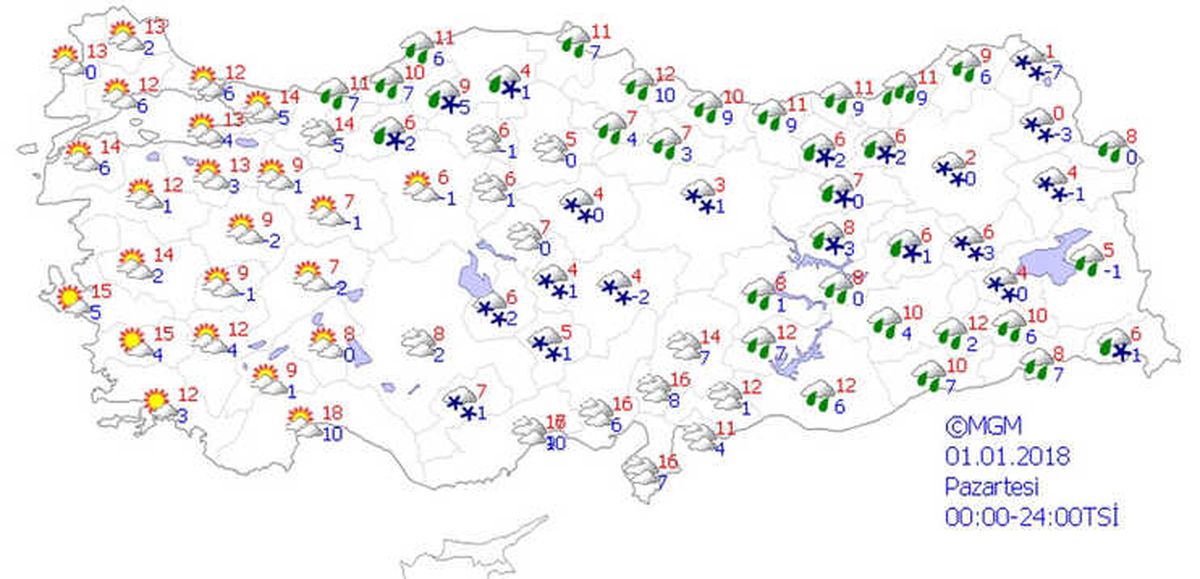 Yurtta Hava Durumu