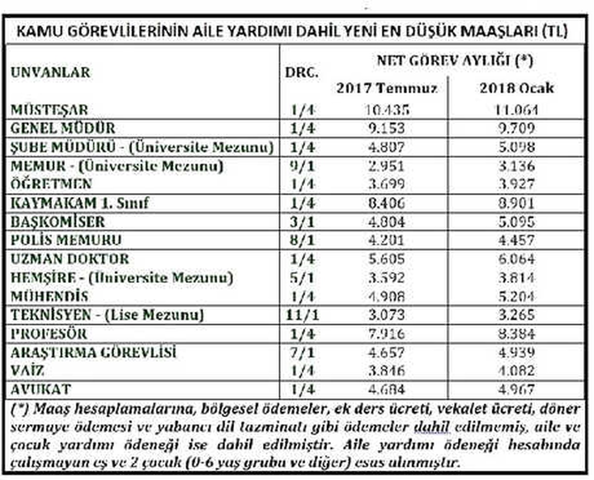 Maliye Bakanlığı: Kamu, SSK ve Bağ-Kur Emeklilerine Yüzde 5.69 Zam