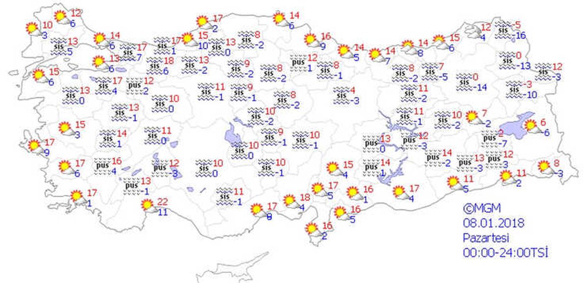 Yurtta Hava Durumu