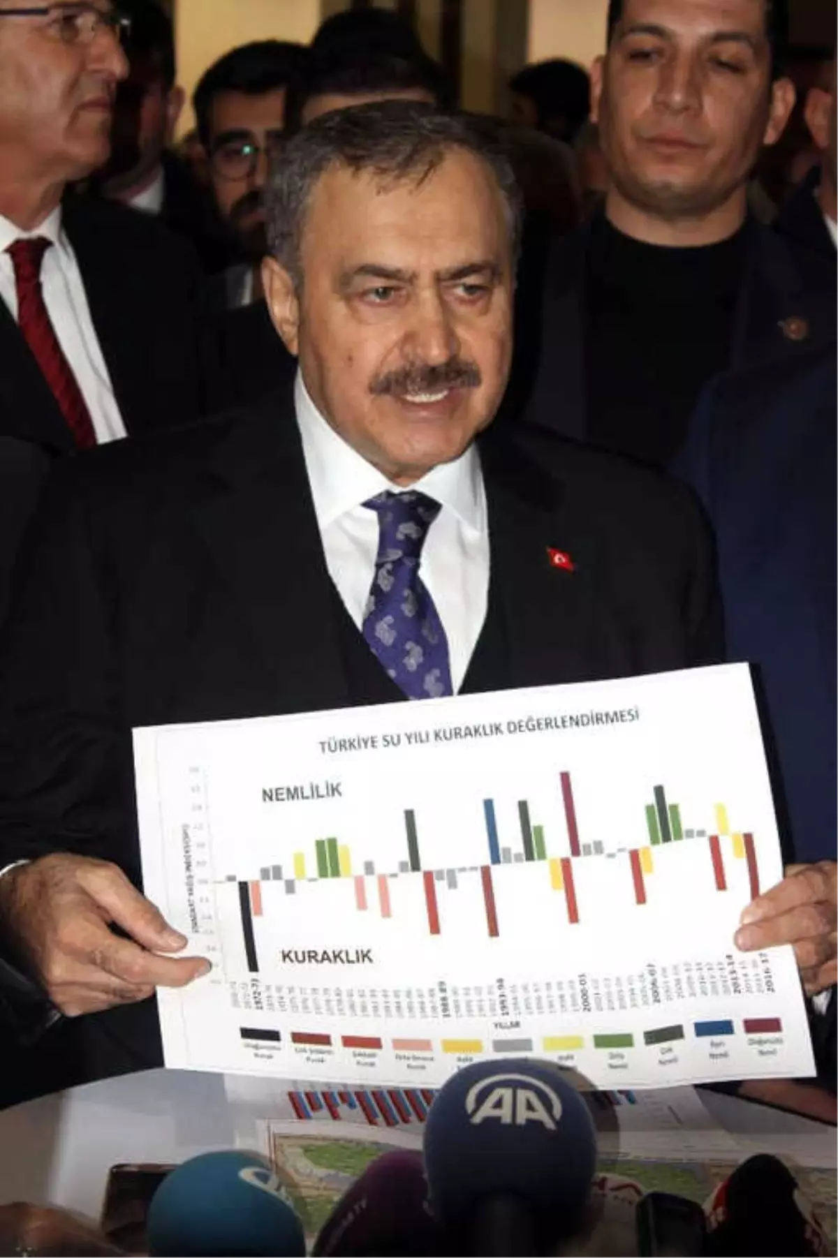 Bakan Eroğlu\'ndan Yağış Azlığı ve Barajlardaki Doluluk Oranlarıyla İlgili Açıklama Açıklaması