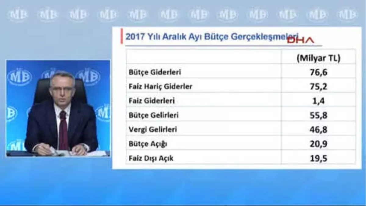 Bakanı Ağbal, 2017 Yılı Merkezi Yönetim Bütçe Gerçekleşmeleri Toplantısına Katıldı 2