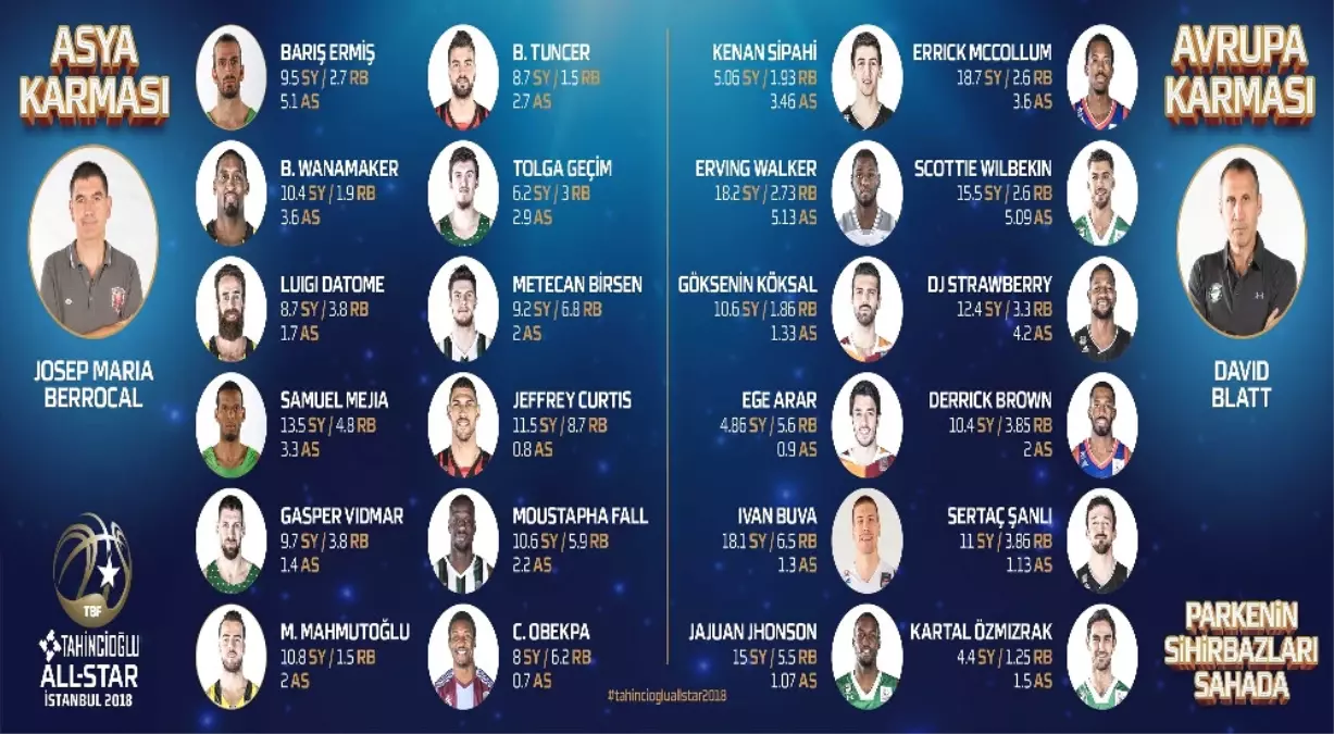 All-Star 2018\'de Kadrolar Açıklandı