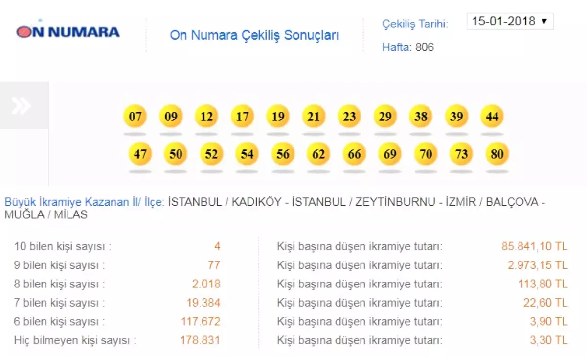 Talih Kuşundan Biri Yine Milas\'a Kondu