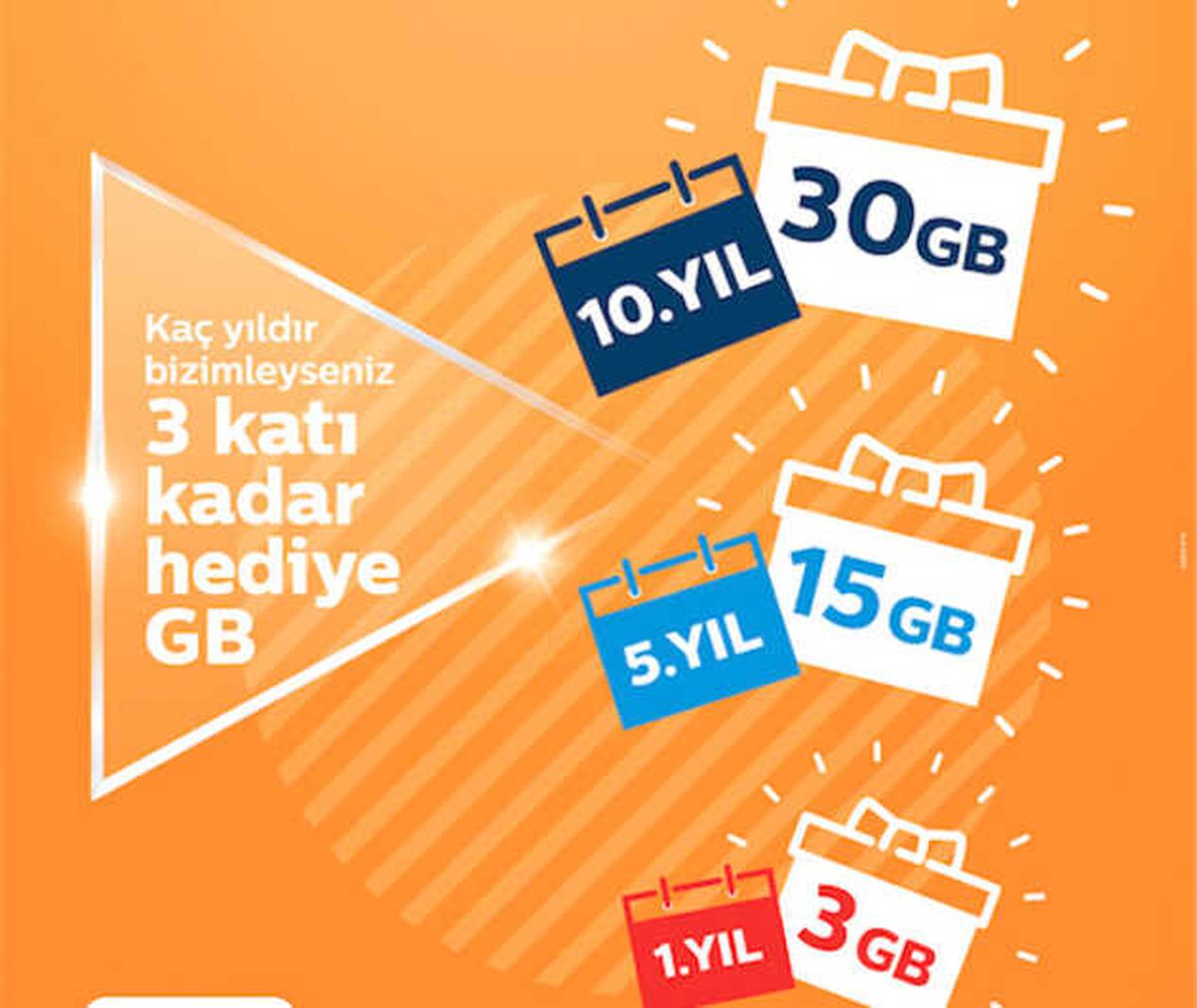 Türk Telekom Yılların Hediyesi Kampanyası, Kaç Yıla Kaç Gb Hediye?