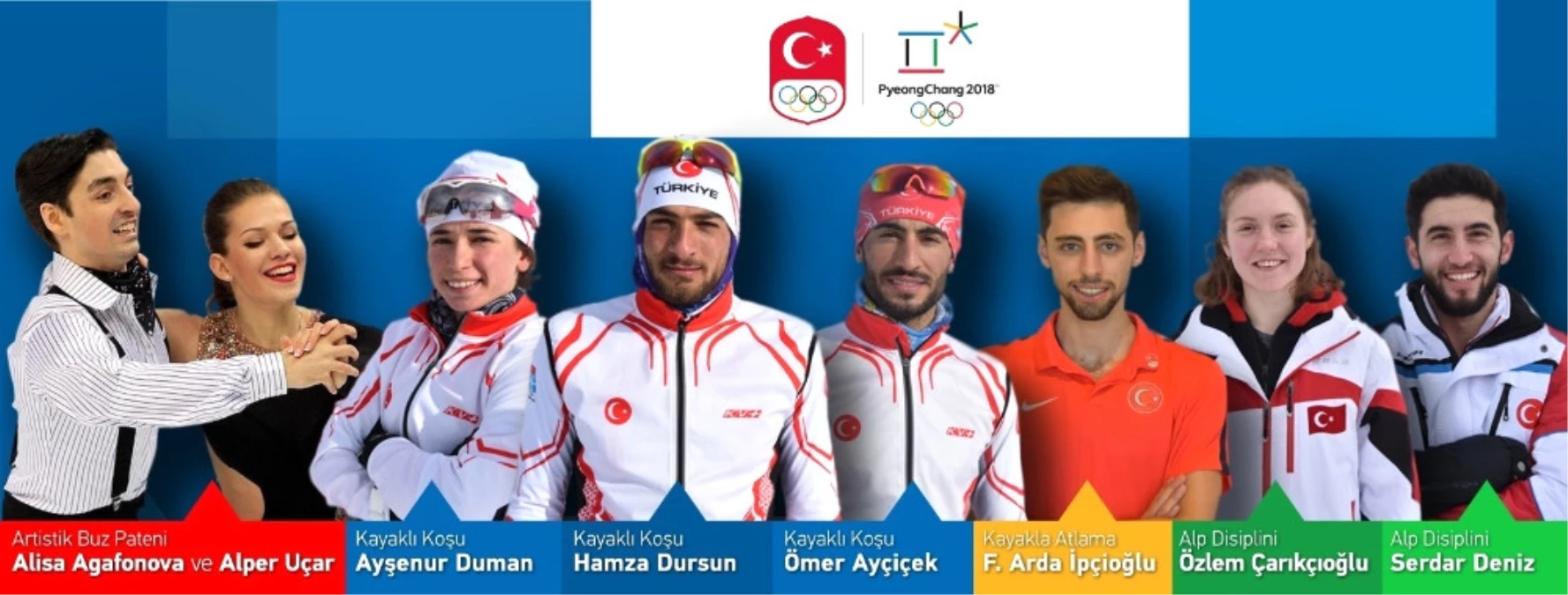 İşte Kış Olimpiyatlarında Türkiye\'yi Temsil Edecek İsimler