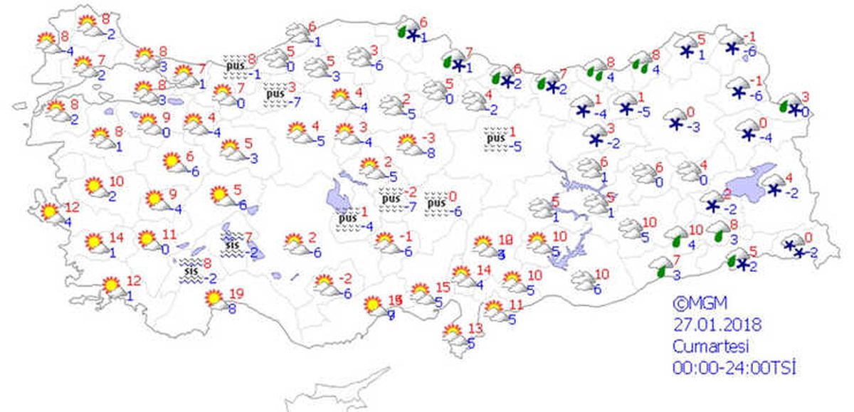 Yurtta Hava Durumu