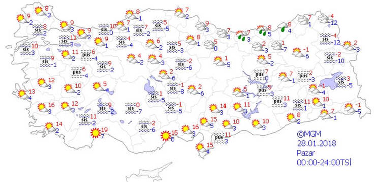 Yurtta Hava Durumu