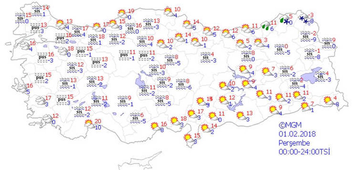 Yurtta Hava Durumu