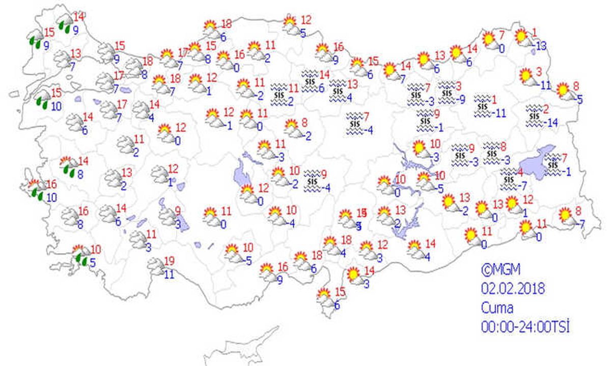 Yurtta Hava Durumu