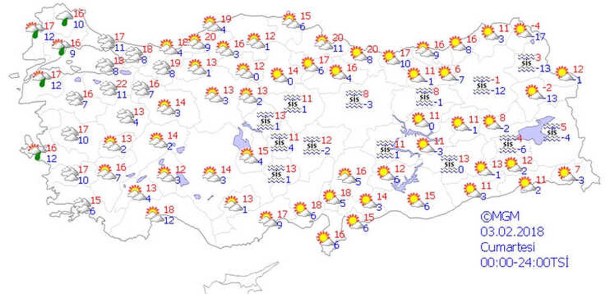 Yurtta Hava Durumu