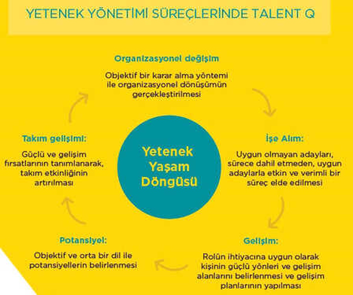 Türkiye\'nin En Büyük Şirketlerinin Önceliği Yeteneği Çekmek