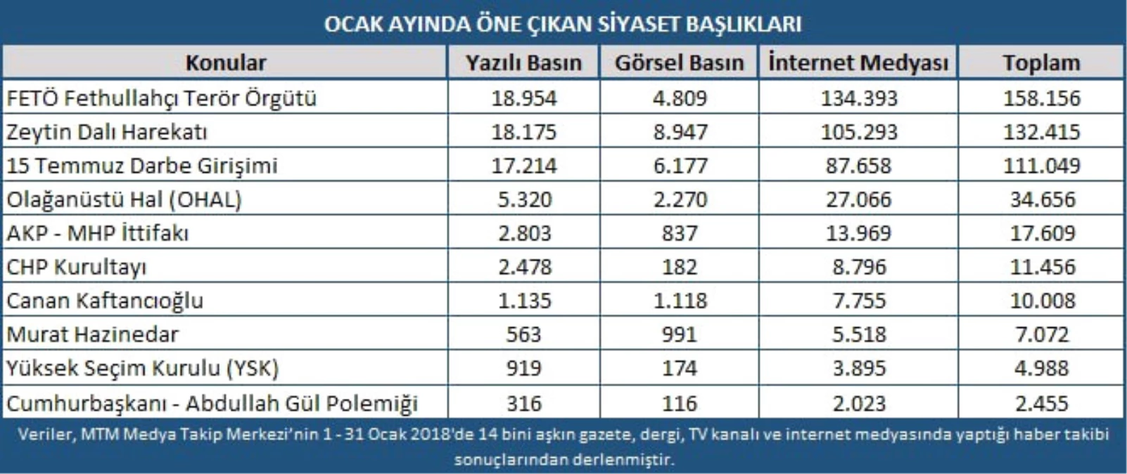 Ocak Ayında Türkiye\'nin Gündeminde Afrin Operasyonu Vardı