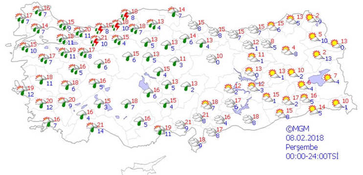 Yurtta Hava Durumu