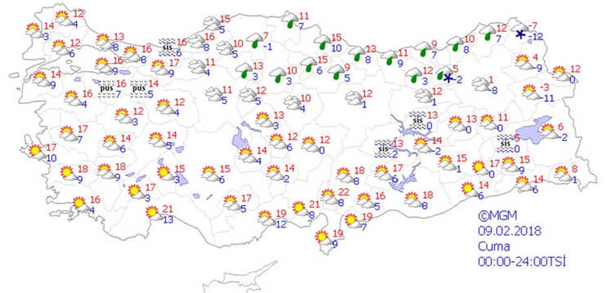 Yurtta Hava Durumu