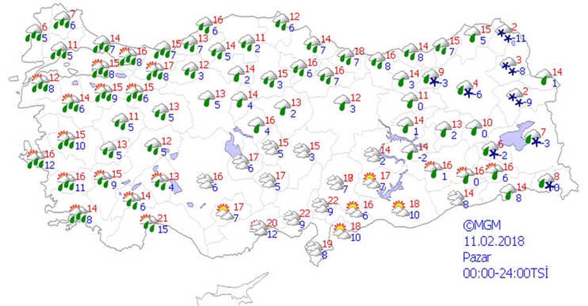 Yurtta Hava Durumu