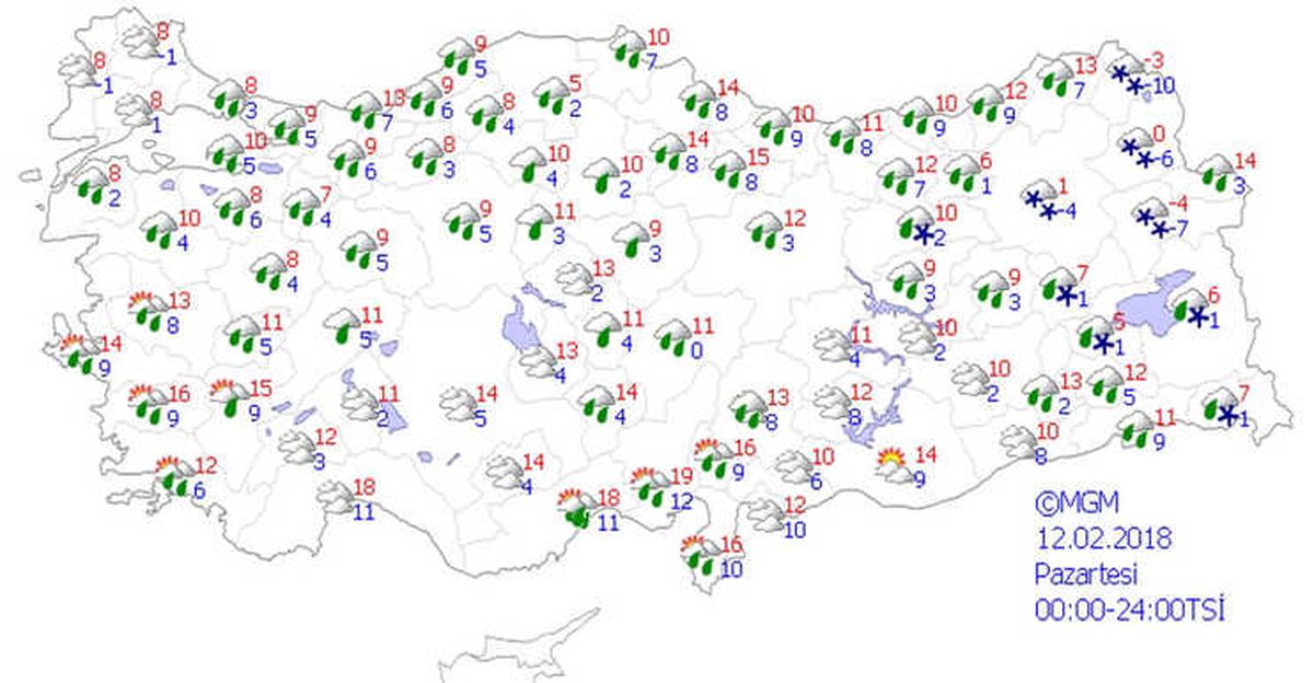 Yurtta Hava Durumu